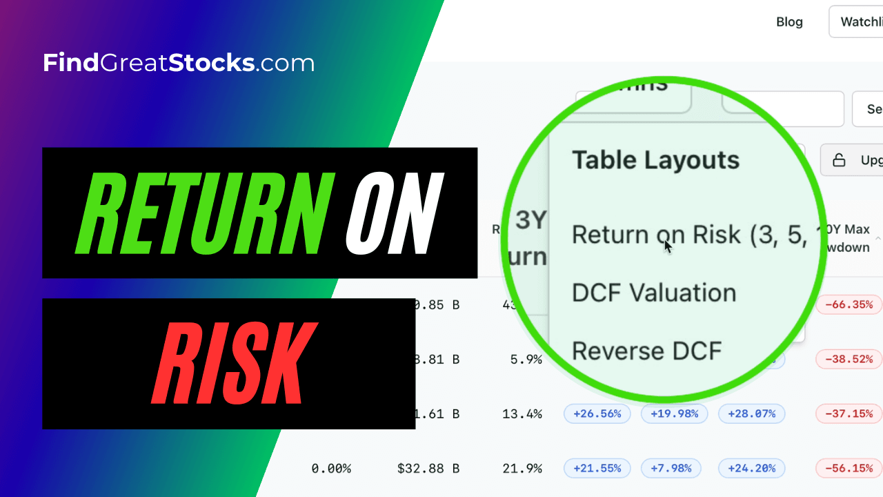 Return on Risk: How We Measure It at FindGreatStocks.com